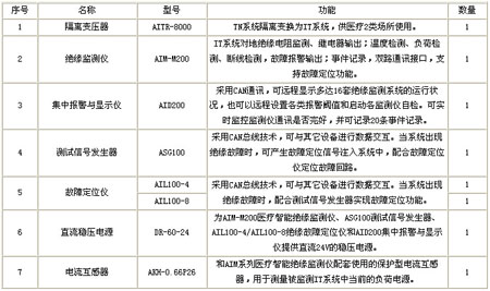 ���x�Դ�O(ji��n)��ϵ�y(t��ng)������� 