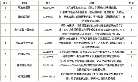 ���x�Դ�O��ϵ�y�������