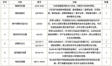 ���x�Դ�O��ϵ�y������� 