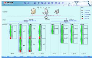 ͨӍ�Y��ʾ��D