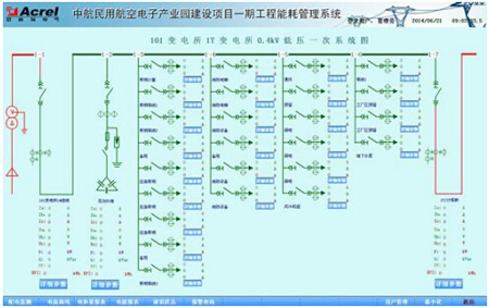 Acrel-5000�ܺĹ���ϵ�y���к������Ŀ�еđ���