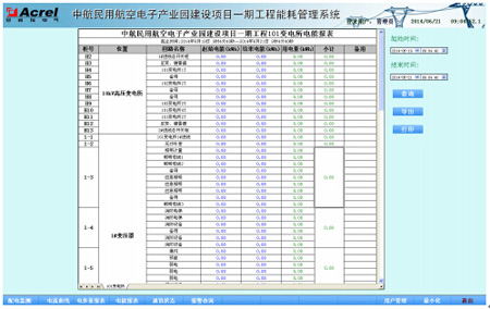 Acrel-5000�ܺĹ���ϵ�y���к������Ŀ�еđ���