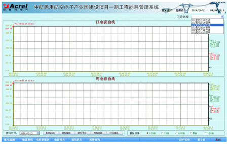 Acrel-5000�ܺĹ���ϵ�y���к������Ŀ�еđ���