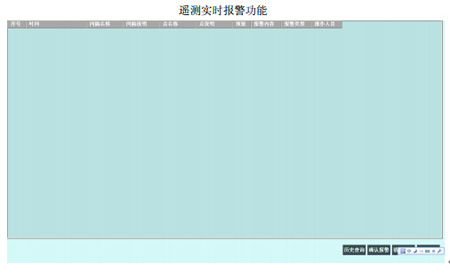 Acrel-5000�ܺĹ���ϵ�y���к������Ŀ�еđ���