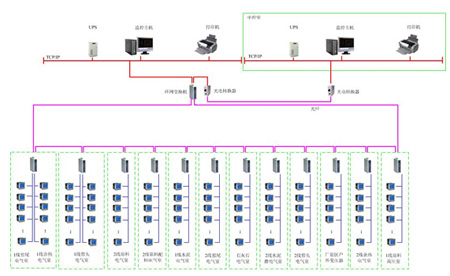 �в�Ƽ�l(xi��ng)ˮ�����޹�˾��ܹ���ϵ�y(t��ng)
