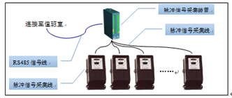Acrel-3000��ܹ���ϵ�y���w������Ӽ��g���Ϻ������޹�˾�đ���
