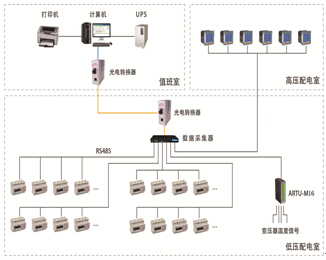 Acrel-3000��ܹ���ϵ�y���w������Ӽ��g���Ϻ������޹�˾�đ���