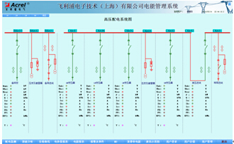 Acrel-3000��ܹ���ϵ�y���w������Ӽ��g���Ϻ������޹�˾�đ���