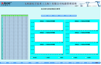 Acrel-3000��ܹ���ϵ�y���w������Ӽ��g���Ϻ������޹�˾�đ���