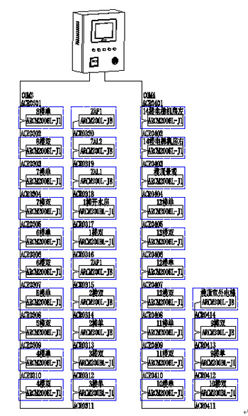 Acrel-6000ʣ������O�yϵ�y��ɽ�|���tˎ��W�����tԺCԺ���������Ŀ�еđ���