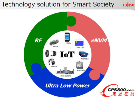 ���ظ�ʿͨ�댧(d��o)�w��˾�I(l��ng)�ȵ��Ƴ̷�����QIoT�O(sh��)Ӌ(j��)����(zh��n)