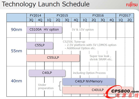 ���ظ�ʿͨ�댧(d��o)�w��˾���g(sh��)�l(f��)չ·���D