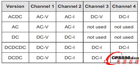 ���������ĺÎ��֡���܇�d����Ӌ����EM4TII