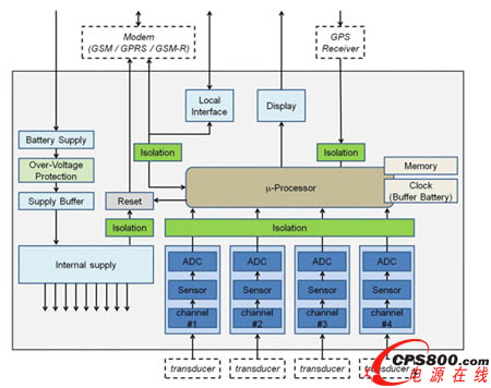 ���������ĺÎ��֡���܇�d����Ӌ����EM4TII