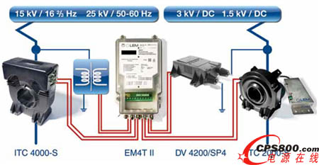 ���������ĺÎ��֡���܇�d����Ӌ����EM4TII