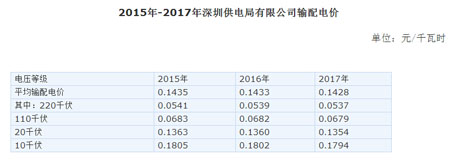 �l��ί�������ڹ�늾�2015��-2017��ݔ��늃r