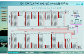 ϵ�yͨӍ�Y��ʾ��D 