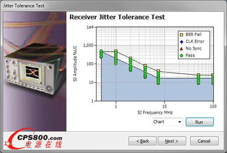 ̩���Ƴ����Ƶ�USB 3.1һ���Ԝyԇ��Q����