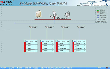 ϵ�yͨӍ�Y��ʾ��D