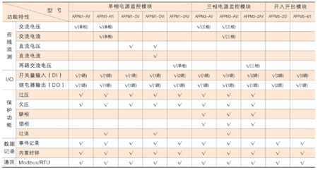 �����O(sh��)���Դ�O(ji��n)��ģ�K���