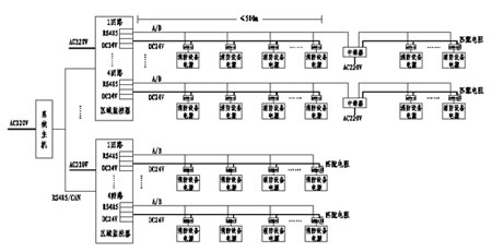 ���ͱO(ji��n)��ϵ�y(t��ng)�W(w��ng)�j(lu��)��?f��)�Y(ji��)��(g��u)�D
