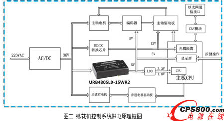 DC/DC電源模塊在繡花機控制系統(tǒng)中的應用