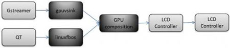 GPU Compositionܛ��ģ�K�D