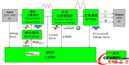 ������ƽ���� TI C2000 200W ΢����׃��������D
