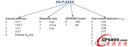 LEM��һ�����������HOϵ��OCD���^���z�y�����ܜ\���c����