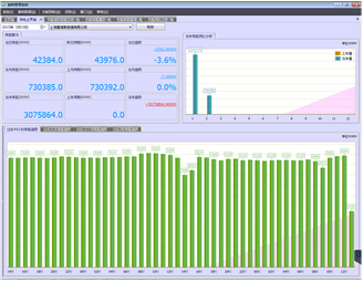 ����ܺ�������