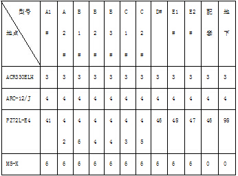 �|���f����I�����ܺıO�yϵ�y