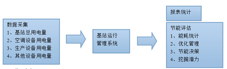 ϵ�y(t��ng)�M��