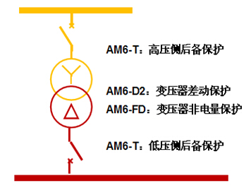 35kV/10kV主變保護方案