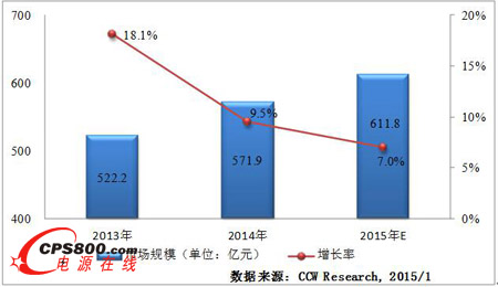 2013-2015���Ї������ИI(y��)��Ϣ��Ͷ�YҎ(gu��)ģ 