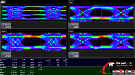 ���ưl(f��)���ИI(y��)��һ�����ڌ��rʾ������PAM4��̖����ܛ��