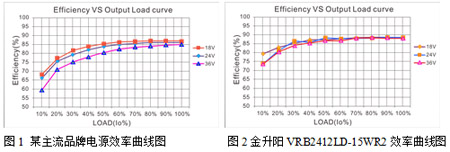 �Դģ�K�đ����OӋ��Ʒ�|ͬ����Ҫ