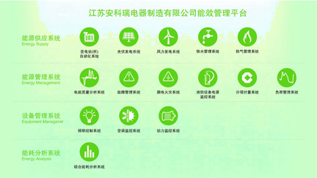 安科瑞召開(kāi)現(xiàn)場(chǎng)投資者調(diào)研活動(dòng)