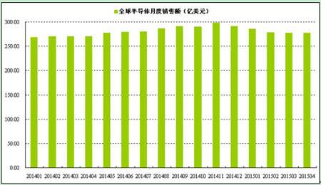 2015��1-4��ȫ��댧�w�N��Ҏ(gu��)ģ