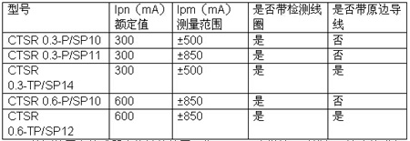 LEM漏電流傳感器CTSR系列自檢功能淺析