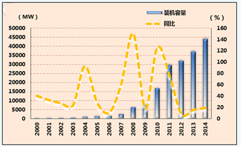ȫ�����b�C��׃��څ��