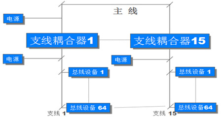 �����𿂲��аl�´����ʽ����