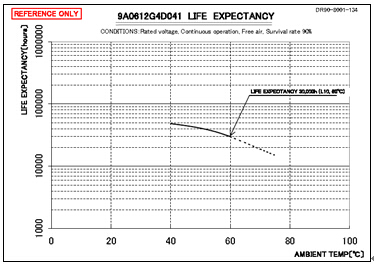 �_�P(gu��n)�Դ��LED�@ʾ���ϵđ�(y��ng)��