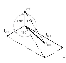 �����V��������©���֮�͵Ĝy��