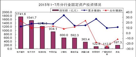 ͨ�ŘI��ɹ̶��Y�aͶ�Y592�|Ԫ ͬ�����L14%