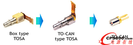 ����늙C�������ڹⲩ���Ƿ�����