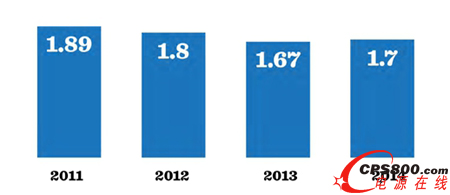 ��������ƽ��PUE�{��