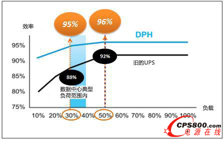 UPSЧ������