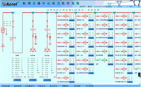 ��(sh��)��(j��)�Ĳɼ��c̎��