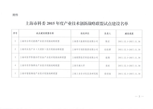 熱烈祝賀上海市分布式能源產業技術創新戰略聯盟獲得科委立項
