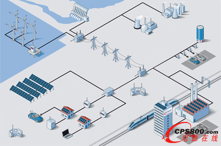 �W���о��Ŀ��E2SG���F�шA�M��ɡ������������늾W�ķ����ԡ���ԴЧ�ʺ͔�����ȫ�Ե춨�˻��A